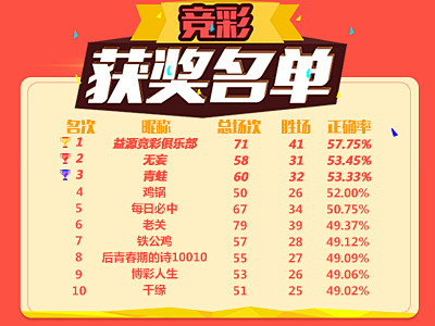 达数千万元 达数千万元